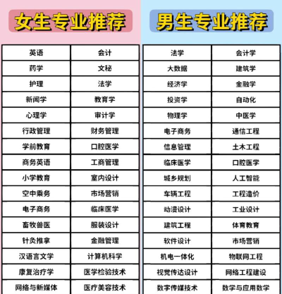 以后能选什么专业