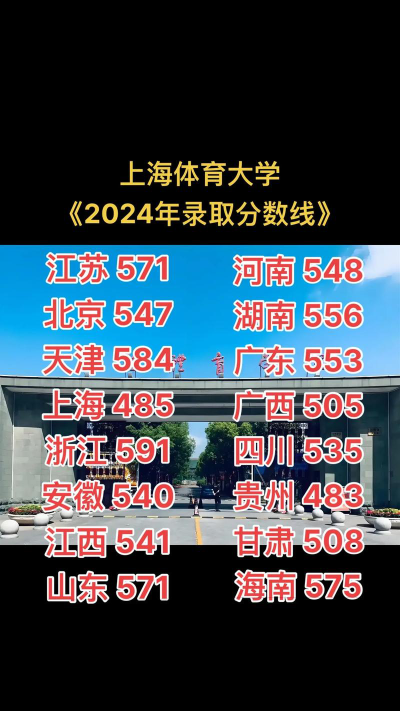 2024年上海体育大学在江苏录取分数线是多少