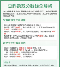 2024年安徽科技学院在内蒙古录取分数线是多少