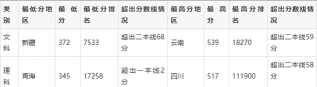 2024年延安大学在江苏录取分数线是多少