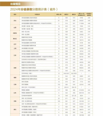 2024年浙江农林大学各专业在天津录取分数线