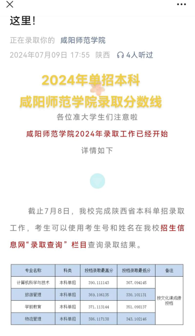 2024年咸阳师范学院在甘肃录取分数线是多少