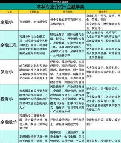 产业金融专业怎么样