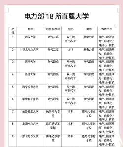 电力应该选什么专业