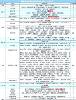什么高中能选专业