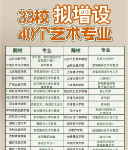 北电音乐专业怎么样