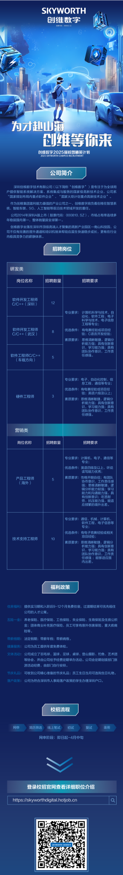 创维专业就业怎么样