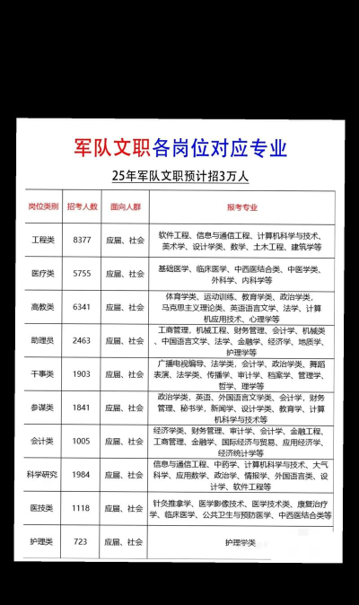 军工类专业怎么样