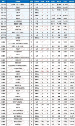2024年浙江中医药大学各专业在山西录取分数线