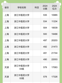 2024年浙江中医药大学各专业在福建录取分数线