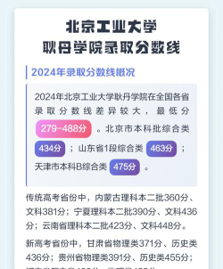 2024年北京工业大学耿丹学院在广西录取分数线是多少