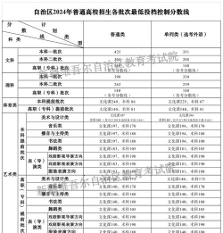 2024年新疆科技学院在辽宁录取分数线是多少