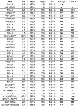 2025年预测沈阳大学在新疆录取分数线