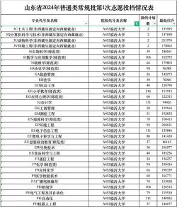 2025年预测临沂大学在浙江录取分数线