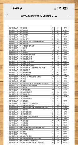 2024年杭州师范大学各专业在辽宁录取分数线