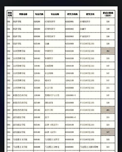 2024年杭州师范大学各专业在山西录取分数线