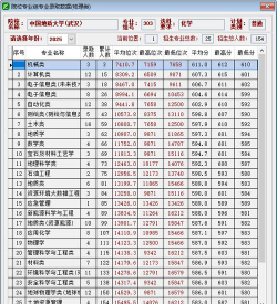 2025年预测武汉学院在山西录取分数线