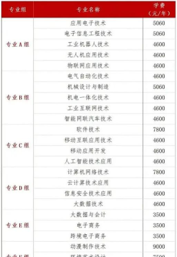 2025年预测湖南信息职业技术学院在内蒙古录取分数线