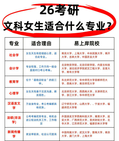 专科考研专业选择怎么选