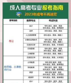 报考大学怎么报名选专业