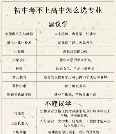 没考上大学怎么选专业