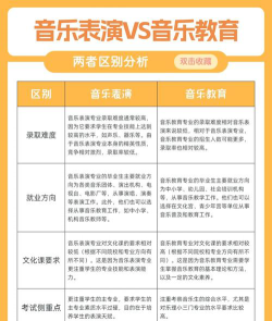 什么音乐专业好就业前景