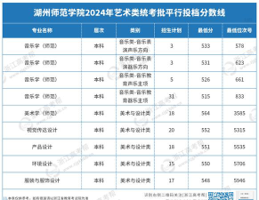 2024年湖州师范学院各专业在福建录取分数线