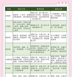 六个专业都怎么选的
