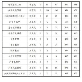 2024年贵州工程应用技术学院在河南录取分数线是多少