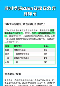 2024年滁州学院在河南录取分数线是多少