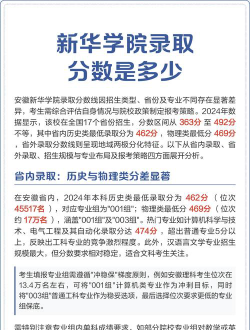 2024年广州新华学院在江苏录取分数线是多少