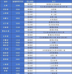 2024年大连工业大学艺术与信息工程学院在江苏录取分数线是多少