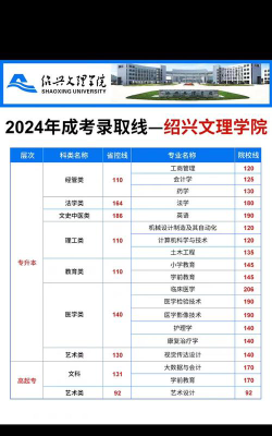 2024年绍兴文理学院各专业在江苏录取分数线