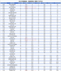 2025年预测南京理工大学在新疆录取分数线