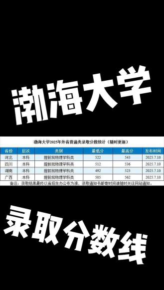 2025河南多少分能考上渤海大学提前批专业