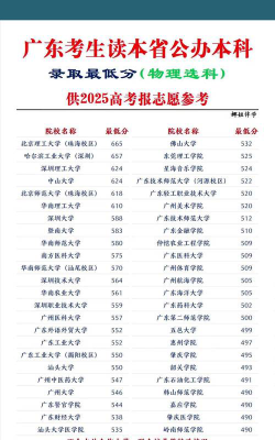2025年广东物理类443分能够报什么大学