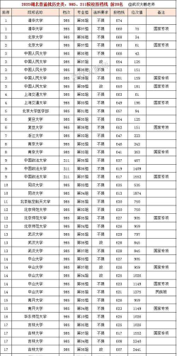 2025年湖北历史类421分能上大学吗