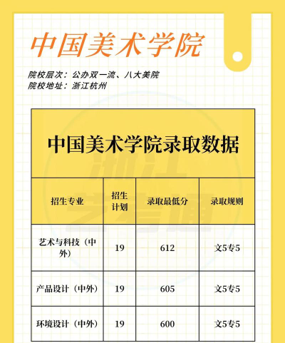 2024年中国美术学院各专业在浙江录取分数线
