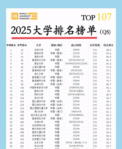 2025年309分能够报什么大学