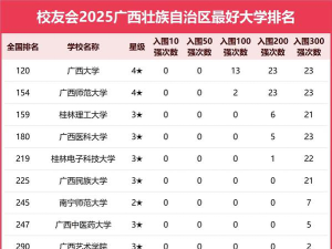 2025年广西241分能够报什么大学