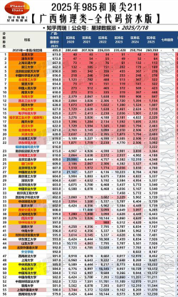 2025年广西物理类240分能够报什么大学