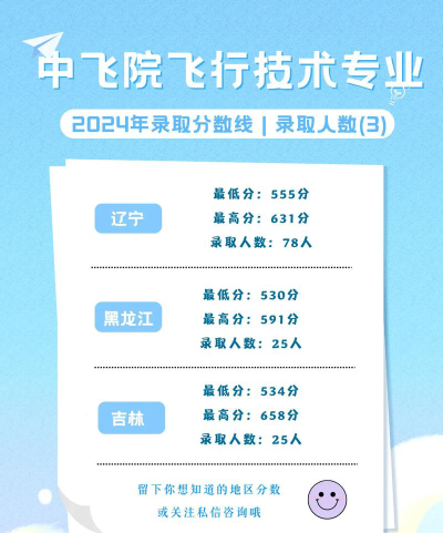 2024年中国民用航空飞行学院各专业在山东录取分数线