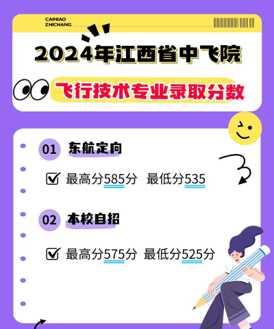 2024年中国民用航空飞行学院各专业在江西录取分数线