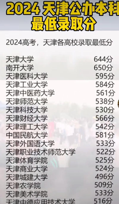 2024年天津大学各专业在天津录取分数线