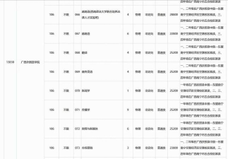 2025年325分能够报什么大学