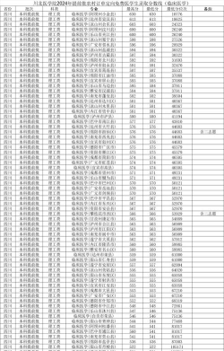 2024年川北医学院各专业在辽宁录取分数线
