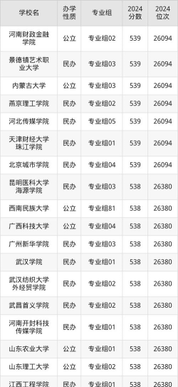 2025年海南535分能够报什么大学