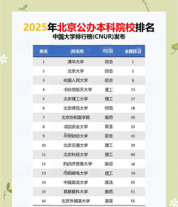 2025年北京454分能够报什么大学