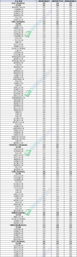 2024年太原科技大学各专业在江苏录取分数线