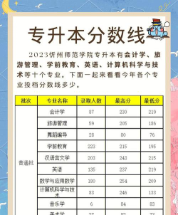 2024年忻州师范学院各专业在江苏录取分数线